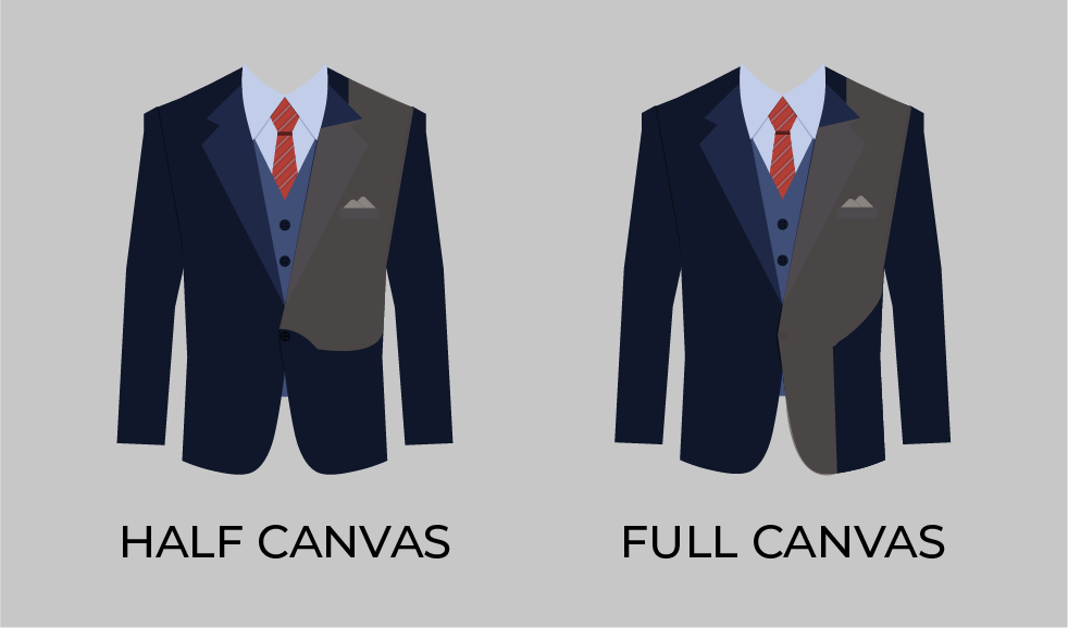 Half canvas vs full canvas